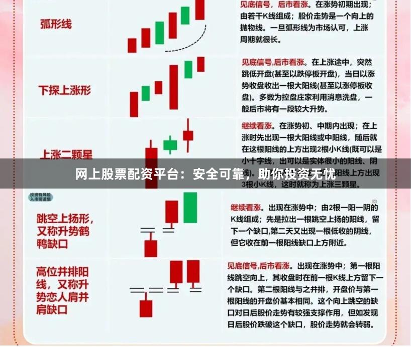 网上股票配资平台：安全可靠，助你投资无忧