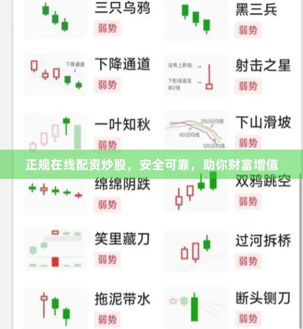 正规在线配资炒股，安全可靠，助你财富增值