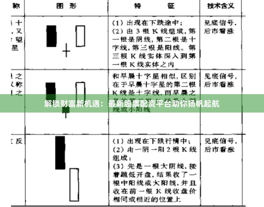 解锁财富新机遇：最新股票配资平台助你扬帆起航