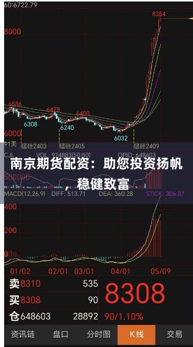 南京期货配资:助您投资扬帆,稳健致富