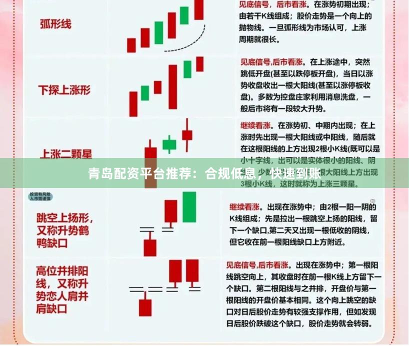青岛配资平台推荐：合规低息，快速到账